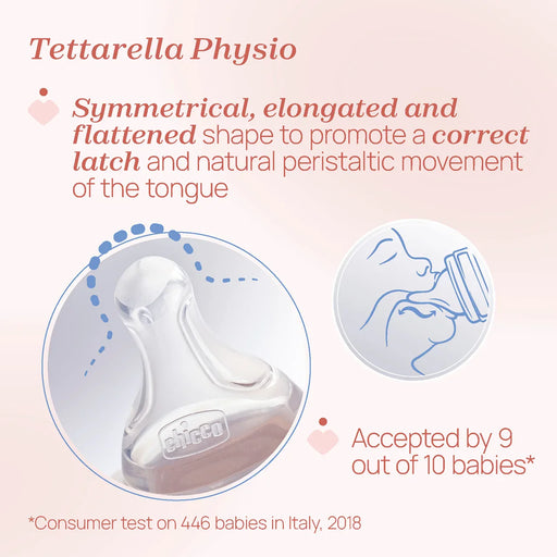 PERFECT EASY Plastic Feeding Bottle 330 ml Fast Flow
